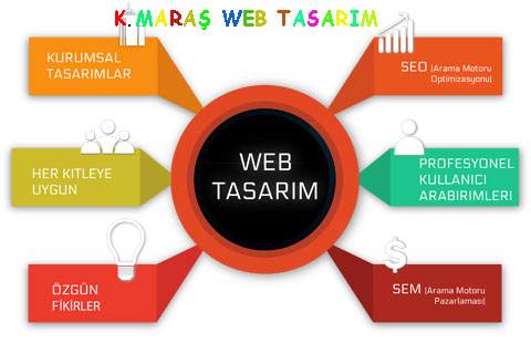 kahramanmaras-web-tasarim