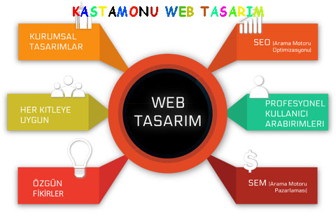 kastamonu-web-tasarim