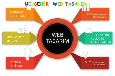 kirsehir-web-tasarim