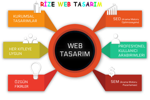 rize-web-tasarim