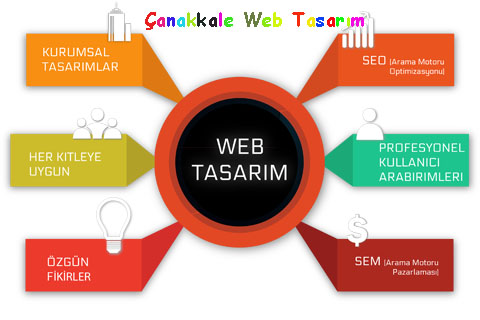 canakkale-web-tasarim