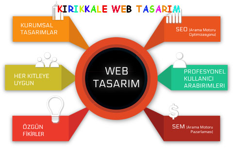 kirikkale-web-tasarim