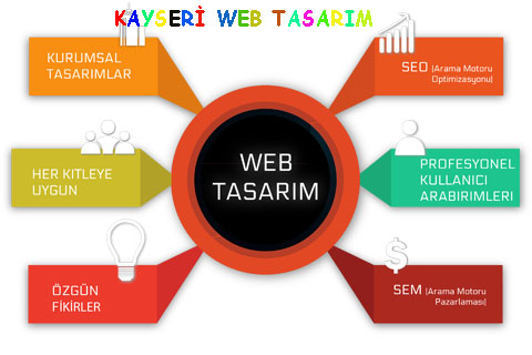 kayseri-web-tasarim