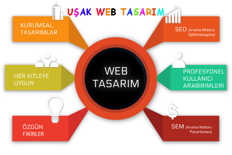 usak-web-tasarim