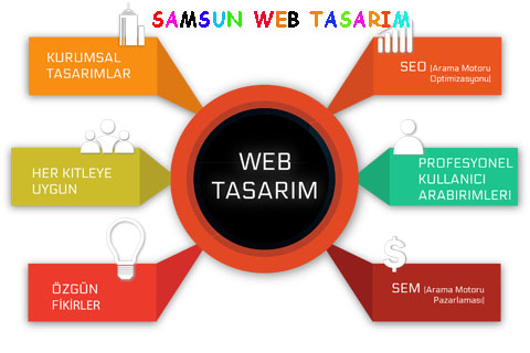 samsun-web-tasarim