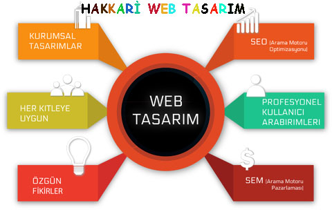 hakkari-web-tasarim