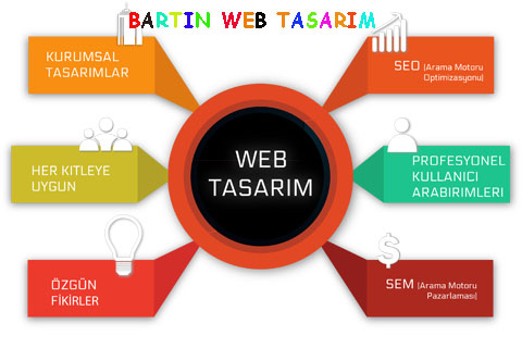 bartin-web-tasarim