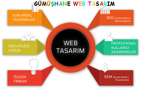 gumushane-web-tasarim