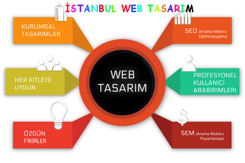 istanbul-web-tasarim