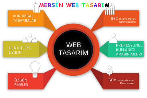 mersin-web-tasarim