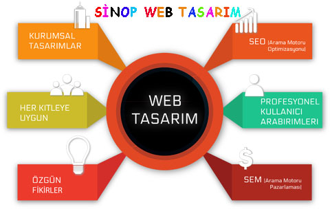 sinop-web-tasarim