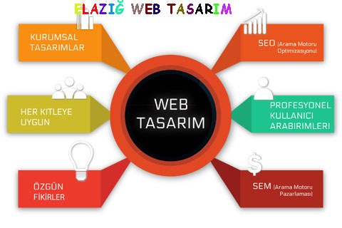 elazig-web-tasarim