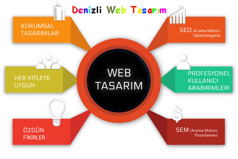 denizli-web-tasarim