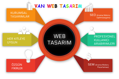 van-web-tasarim