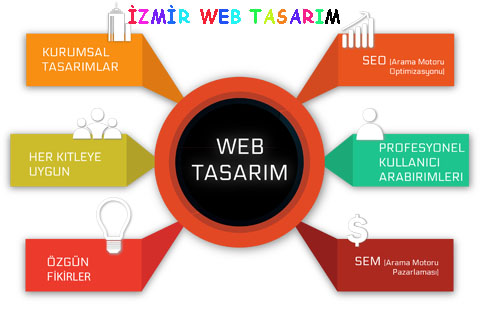 izmir-web-tasarim