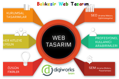 balikesir-web-tasarim