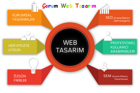 corum-web-tasarim