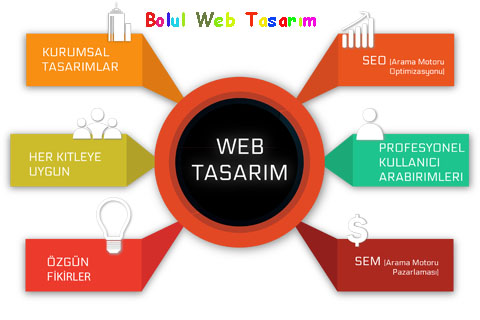 bolu-web-tasarim