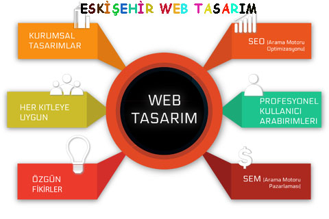 eskisehir-web-tasarim