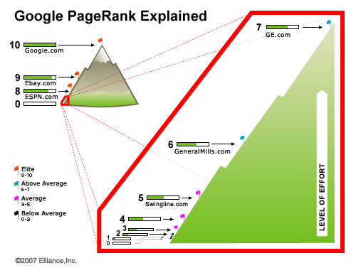 google-pageranki-kaldirdi