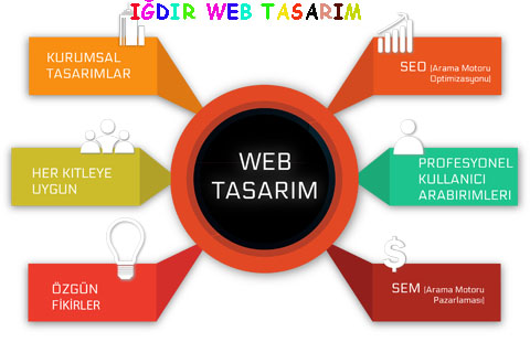 igdir-web-tasarim