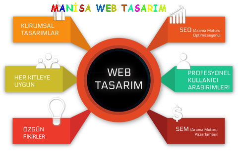 manisa-web-tasarim