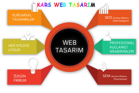 kars-web-tasarim