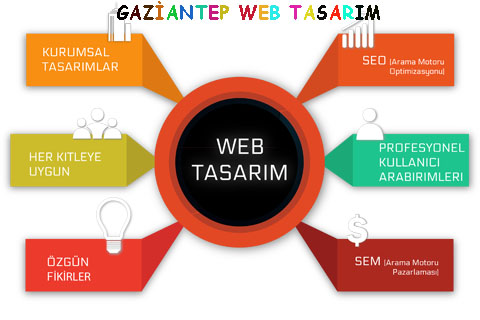 gaziantep-web-tasarim