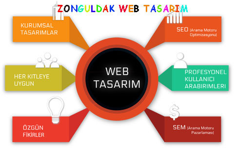 zonguldak-web-tasarim