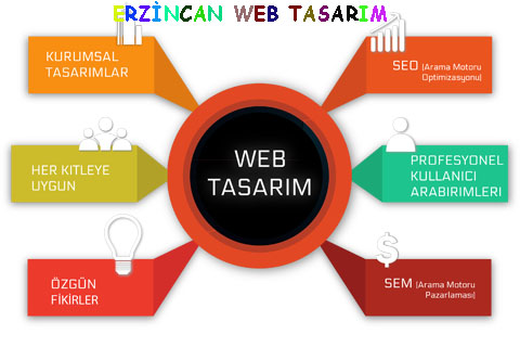 erzincan-web-tasarim